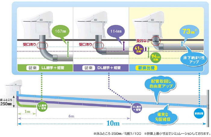 トイレタンクの構造・仕組みとは？ 5分で丸わかり！故障時の修理方法も