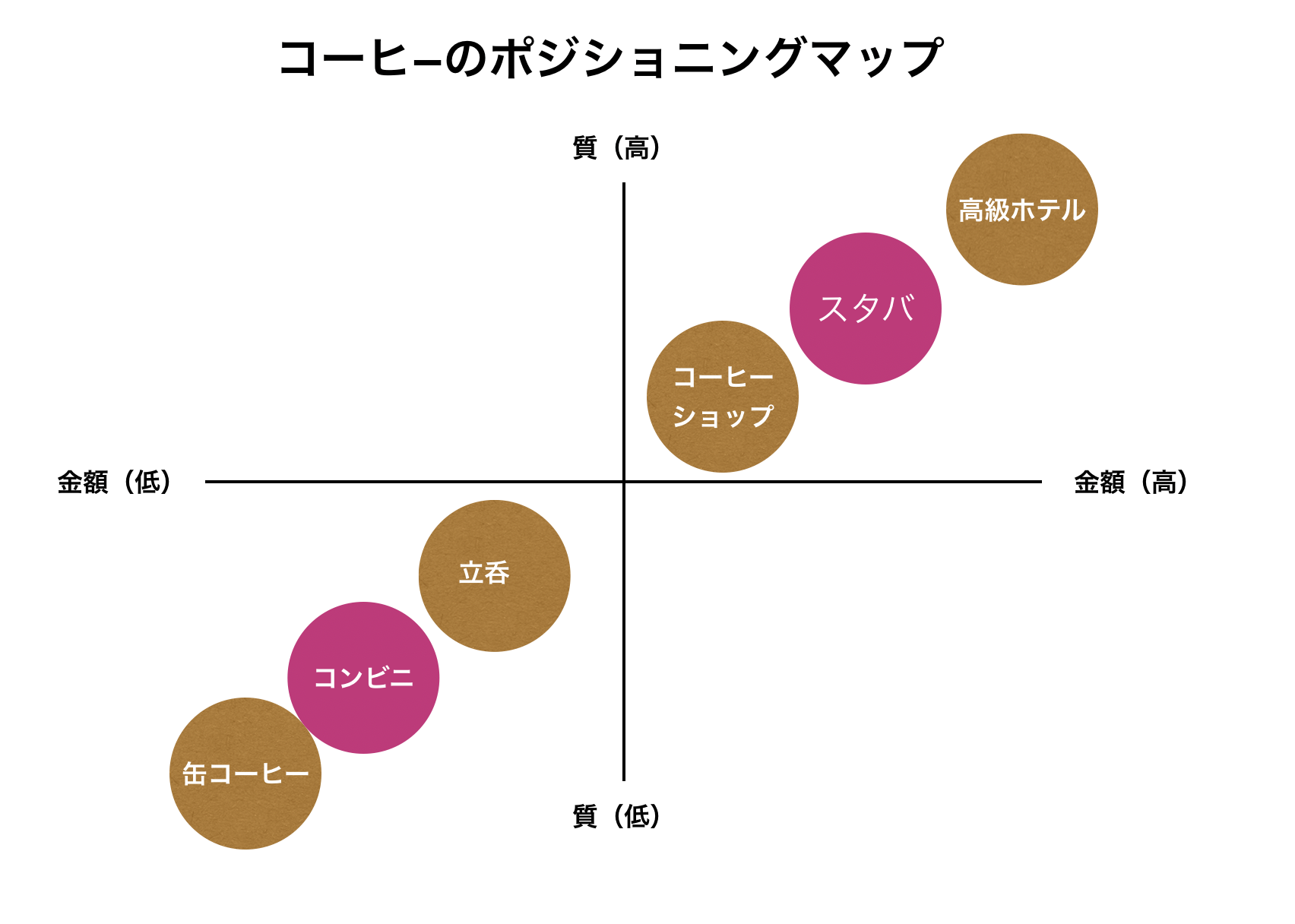 飲食店集客の要になるポジショニングマップの作り方武野慎一郎.com