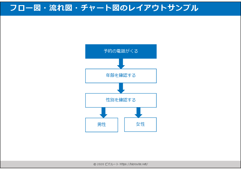 業務フロー図無料Excelテンプレート・書き方解説・サンプル付きPlusプロジェクトマネージャーオフィシャルページ
