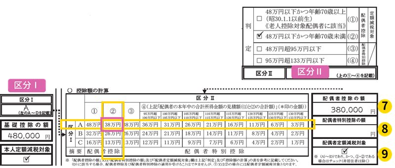年末調整 どの書類の記載が必要か解説 – 石川県金沢市の税理士税理士法人のむら会計