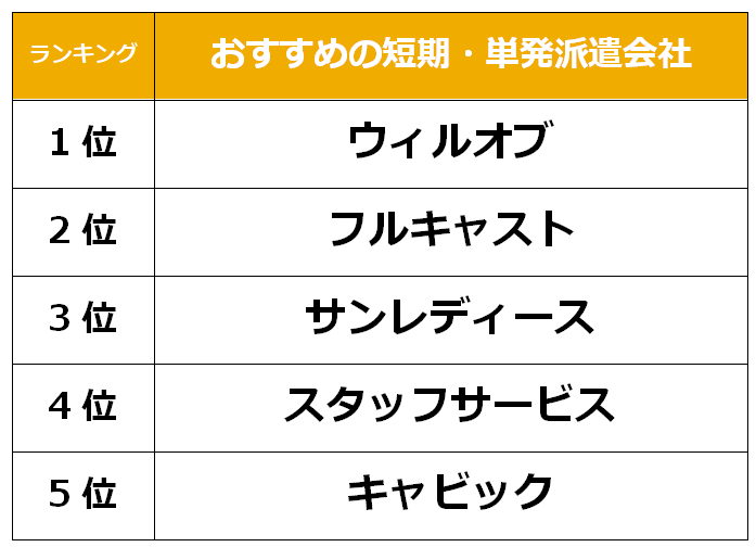 12/24・25＞人気の単発バイト！簡単☆予約Xmasケーキのお渡し＠大丸京都│【ディンプル】女性に人気のお仕事探し