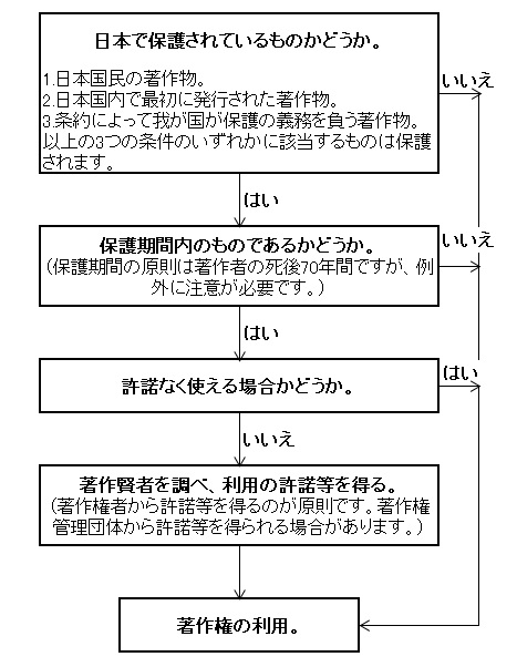 訴訟が増えている!? OSSライセンス違反：企業技術者のためのOSSライセンス入門 12 2 ページ- ＠IT