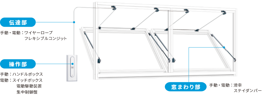 排煙口パネル式：手動復帰型 HPH200A 500H - ＫＡＴＯテンポ厨房設備ネット販売事業部 T8370002007073