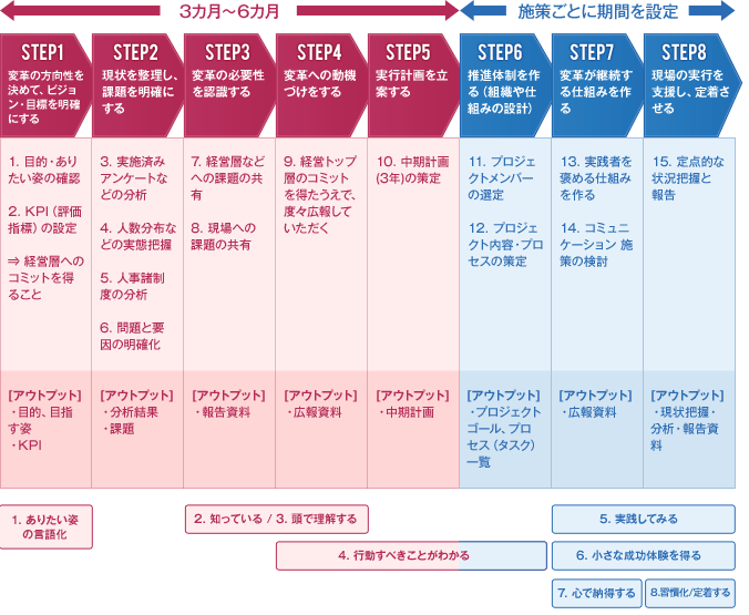 女性管理職・女性リーダー育成・選抜・登用ための人材アセスメント研修～女性管理職 比率向上の目標達成は、公平な評価から！MSC株式会社マネジメントサービスセンター 公式