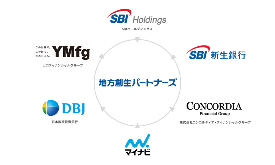 新規上場申請のための有価証券報告書