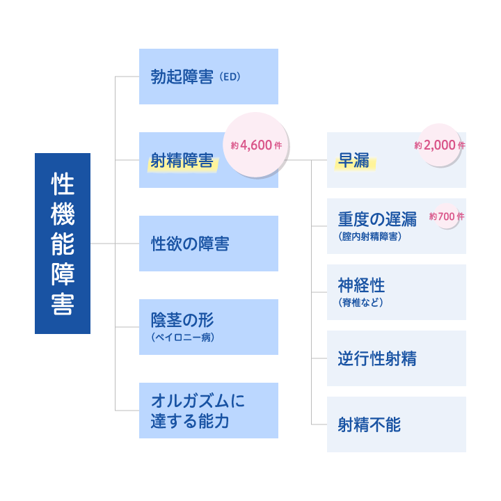 オナ禁効果 報告集【3年間】100を超える証言 (ebook),