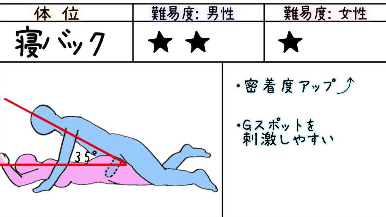 セックス体位のバック（後背位）のやり方を解説！気持ちいいコツ＆注意点│熟女動画を見るならソクヨム