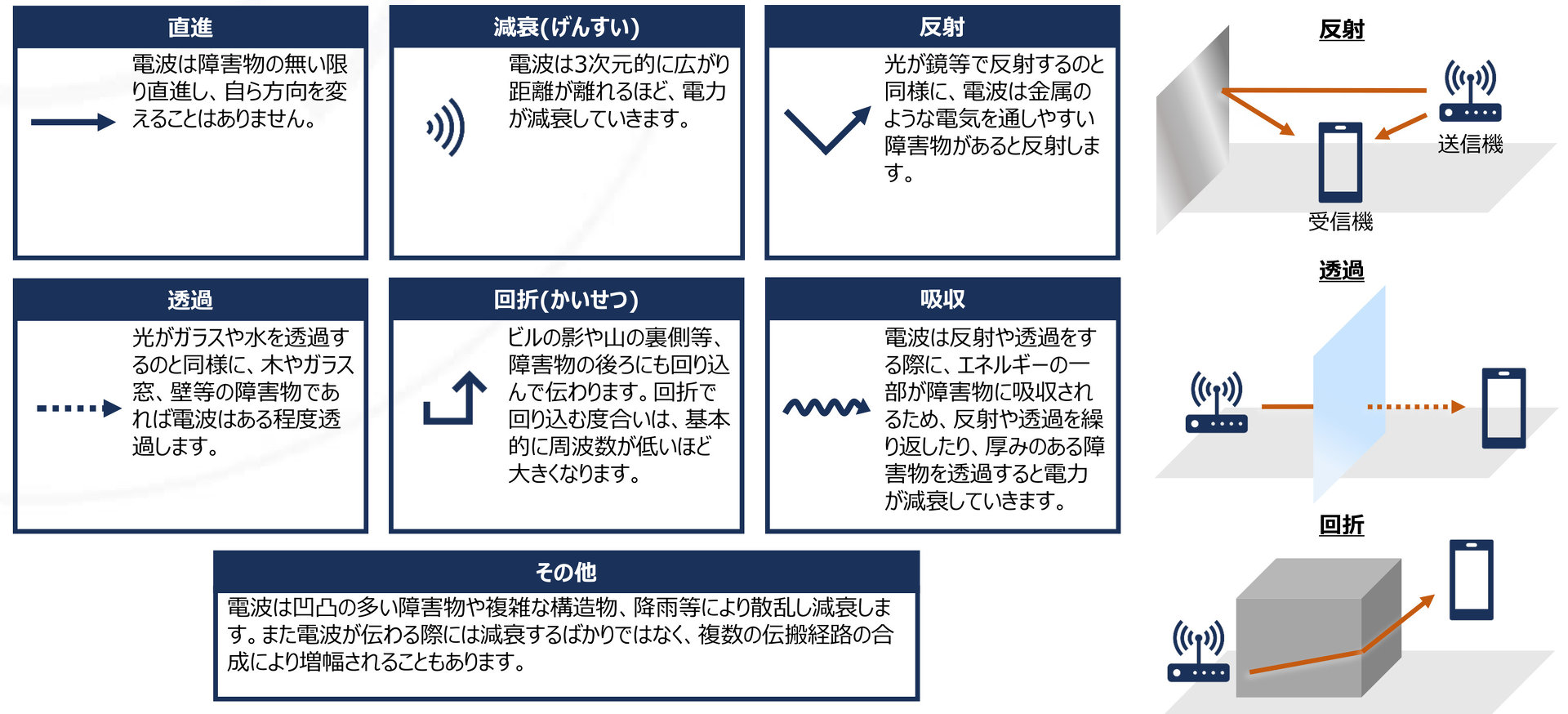 ECALSコンテンツとは…？ – JEITA/ECセンター