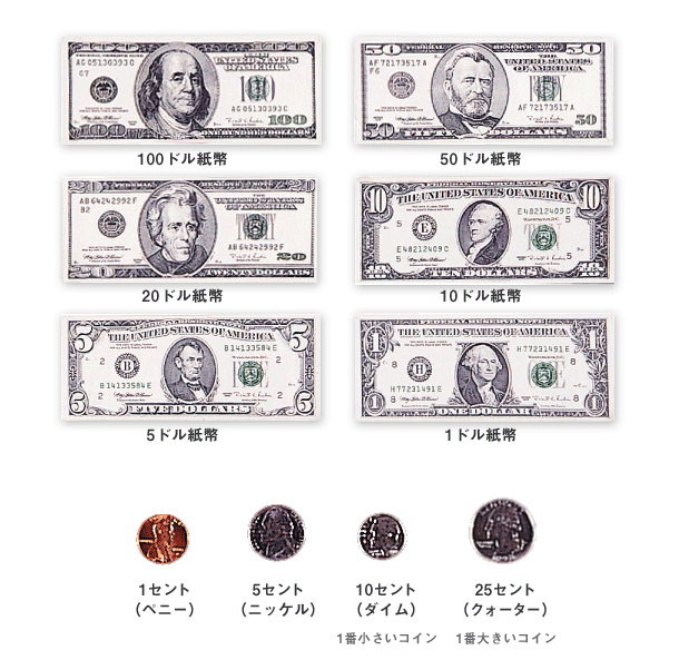 □ニューヨークの通貨、両替事情ニューヨークナビ