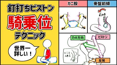 王道体位】正常位のやり方・動き方を解説！気持ちいいコツやポイントを紹介｜駅ちか！風俗雑記帳