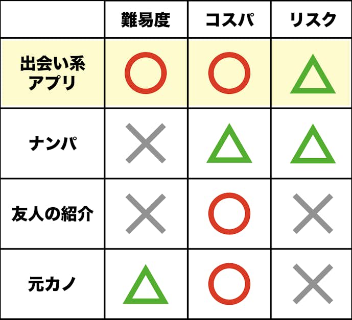 即日セックスは簡単！即エッチできる方法とすぐに真似できるヤリテクを紹介 - ペアフルコラム