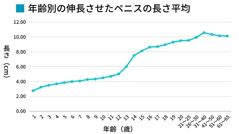 日本人のペニス、平均的サイズは13cm。女性からすると長さは関係ない｜あんしん通販コラム