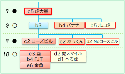 うさぎ定石の手順【オセロの四大定石】 ｜ りゅ～く.net