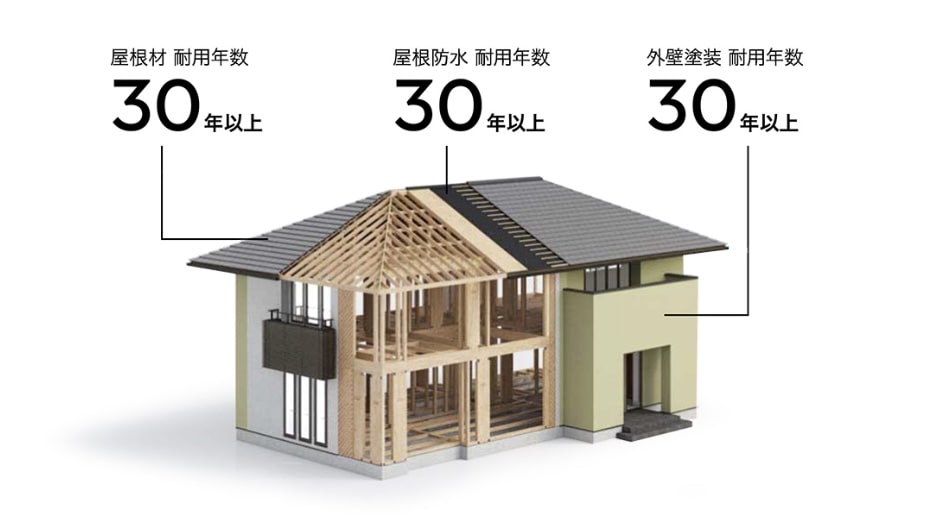 住友林業の保証アフターサービスは？他社比較から充実度を徹底解明HYGGE HOME