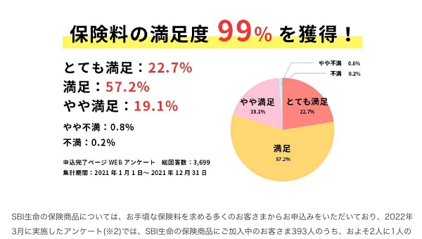 誰でもExcelで簡単！二重の円グラフの作り方解説Mifuyuwebデザイン