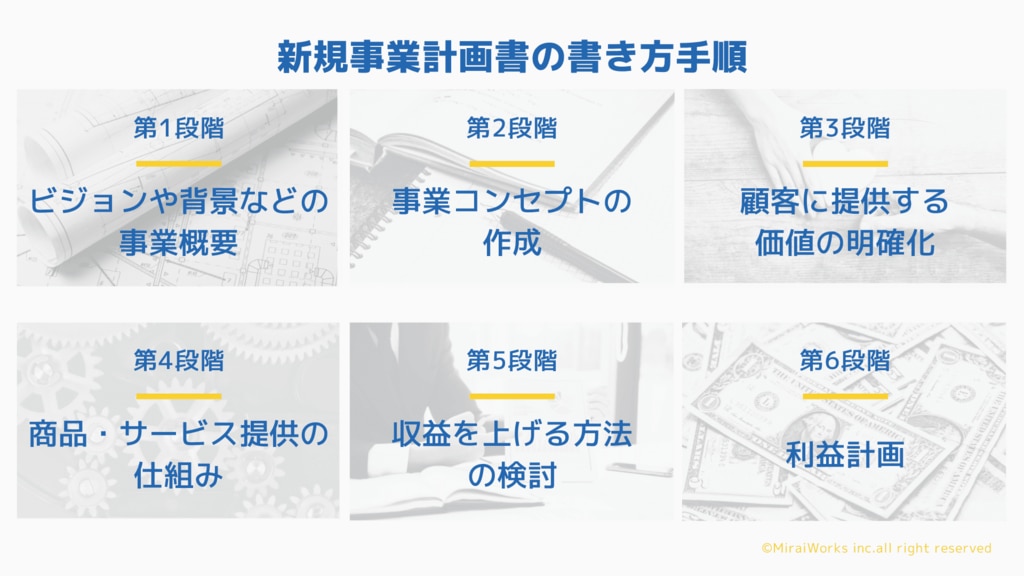 新規事業の企画書の作り方を解説9つの必須項目を紹介 - 決裁者同士が繋がる審査制プラットフォームONLYSTORY オンリーストーリー