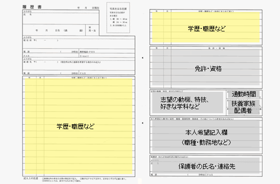100均の職務経歴書でもOK！書き方のポイントと選考への影響を徹底解説らくらく履歴書・職務経歴書