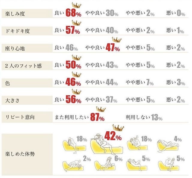 日本製 フロアソファ 7段階リクライニング ラブソファ