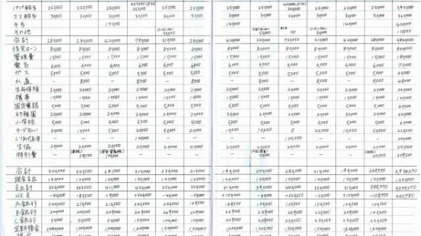 婚姻費用とは？５つのポイントで婚姻費用を解説 専業主婦必見