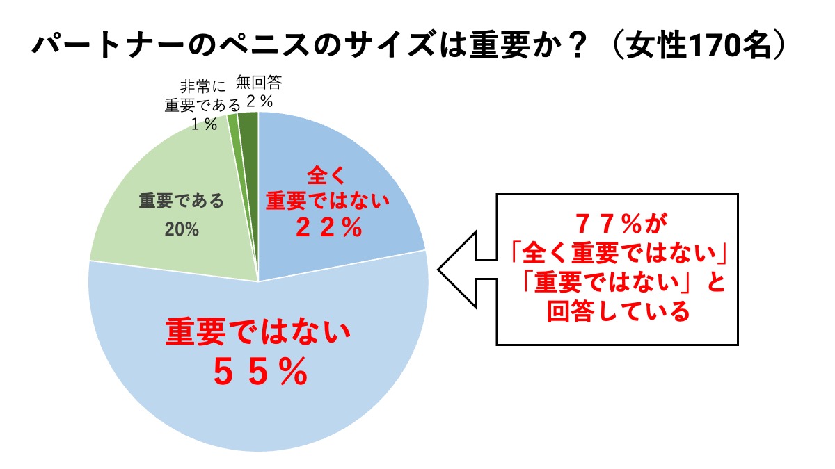 大きい…なぁ」デカチンのモテない君にハメられ…巨根の虜になる素人さん！