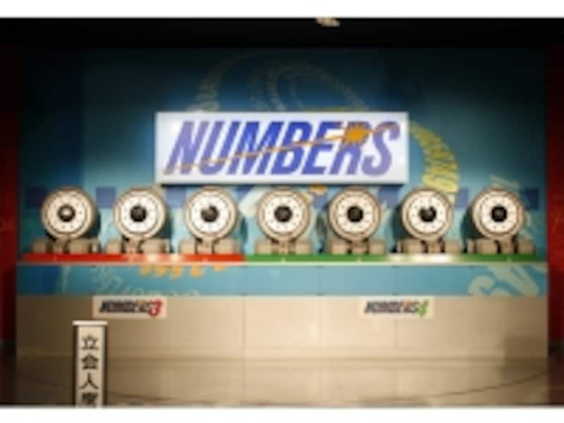 集客・販促イベントの定番抽選会株式会社メディック