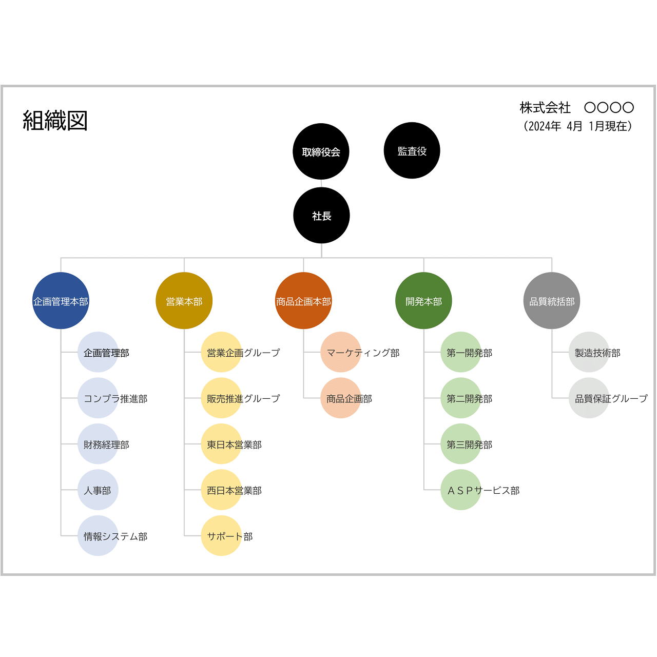 パワポ組織図 SmartArtとテンプレートでかっこいい組織図を作成する方法
