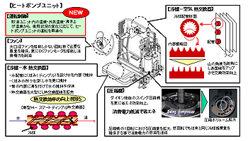 エコキュートはメーカーによって据付寸法が違うので要注意