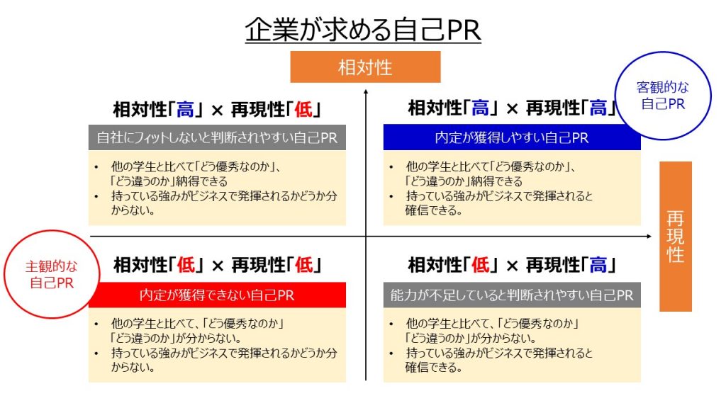 作成例付き自己PRをパワーポイントで成功させる2つのコツキャリアパーク就職エージェント