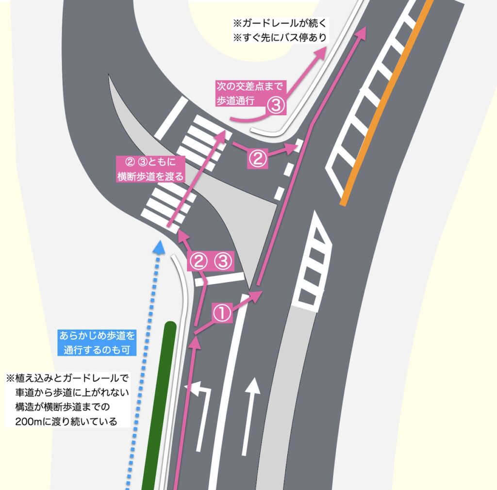 自転車はどの信号に従えばいいの？ 二段階右折など自転車交通ルールQ&ALUUP letter