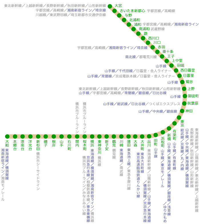 関内駅から新横浜駅(2023年09月05日) 鉄道乗車記録(鉄レコ・乗りつぶし) by