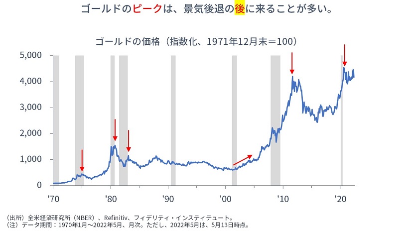 リセッションとは？意味や発生する原因、株価への影響はじめての株式投資松井証券