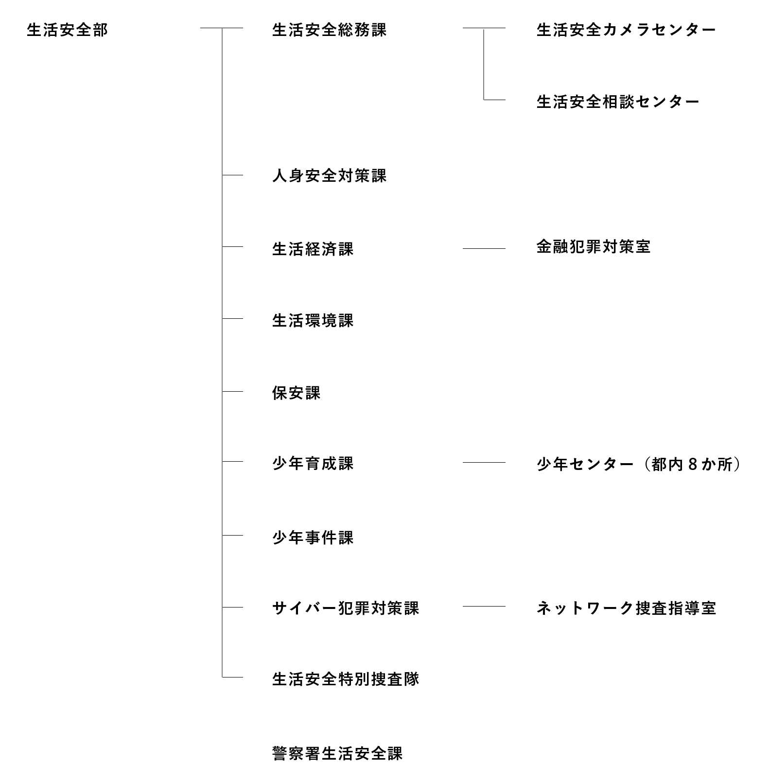 警視庁ゼロ係～生活安全課なんでも相談室～出張捜査スペシャル │ チャンネル銀河