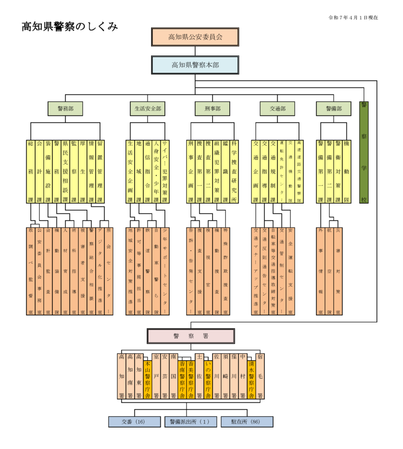 長崎県警察のしくみ 長崎県警察の組織長崎県警察 Nagasaki Prefectural Police