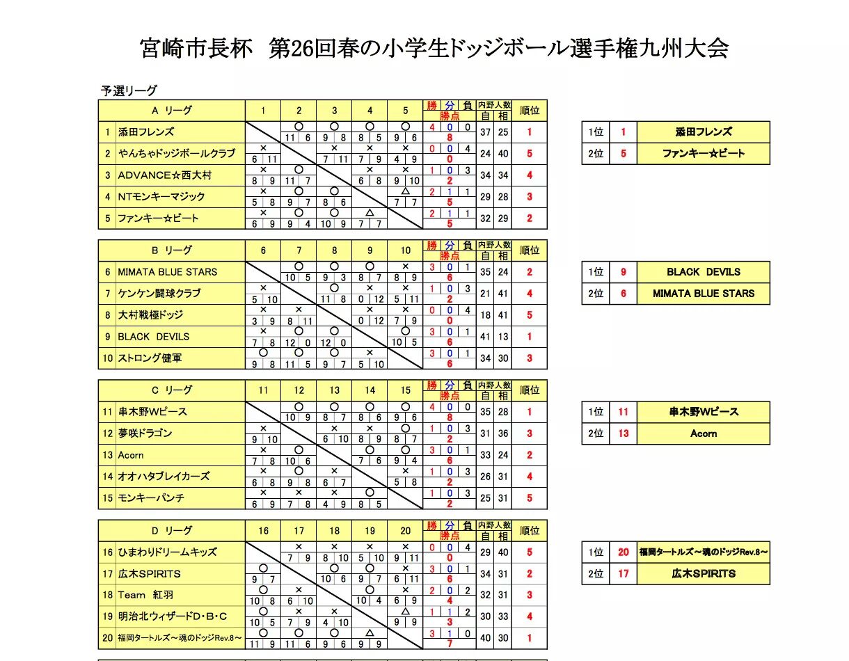 宮崎市】〝街に花と緑を〟がキャッチフレーズ！宮崎神宮東神苑で開かれている「春のみやざき植木市」が2024年3月31日（日）まで開催！第70回目の記念として「大抽選会」も行われます！  | 号外NET