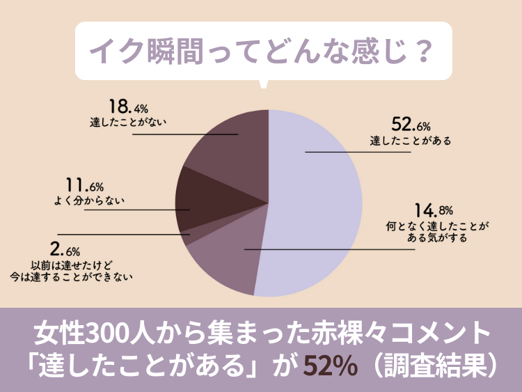 イク”感覚ってどんな感じ？ 20代~30代女性の語るオーガズムの本音 |