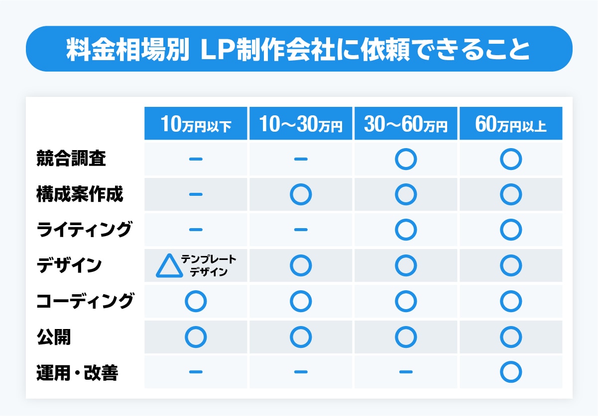 クラウドワークスでホームページ作成 - Wepage