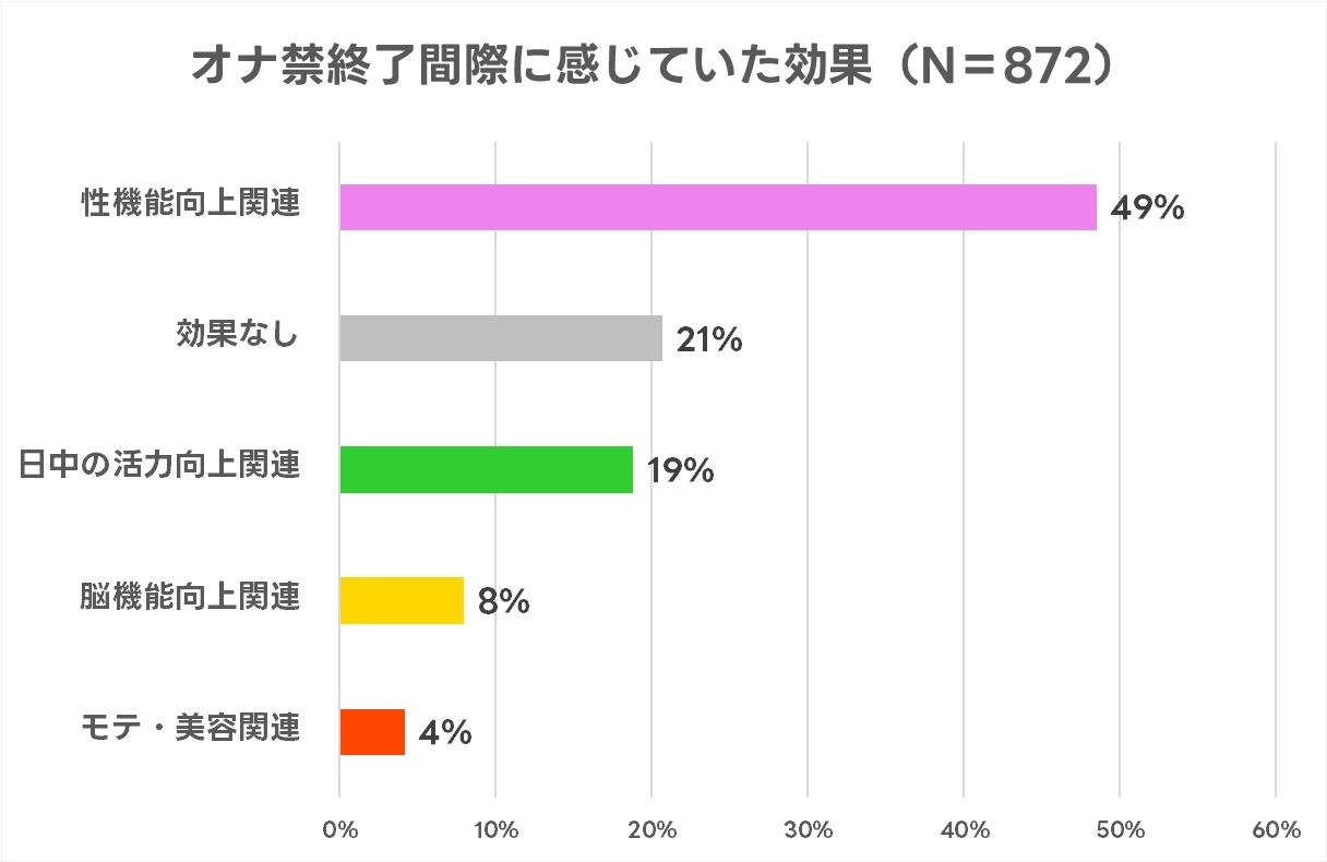 オナニーでニキビができやすくなる原因と対処法！おなニキビを作らない！ | ザヘルプM