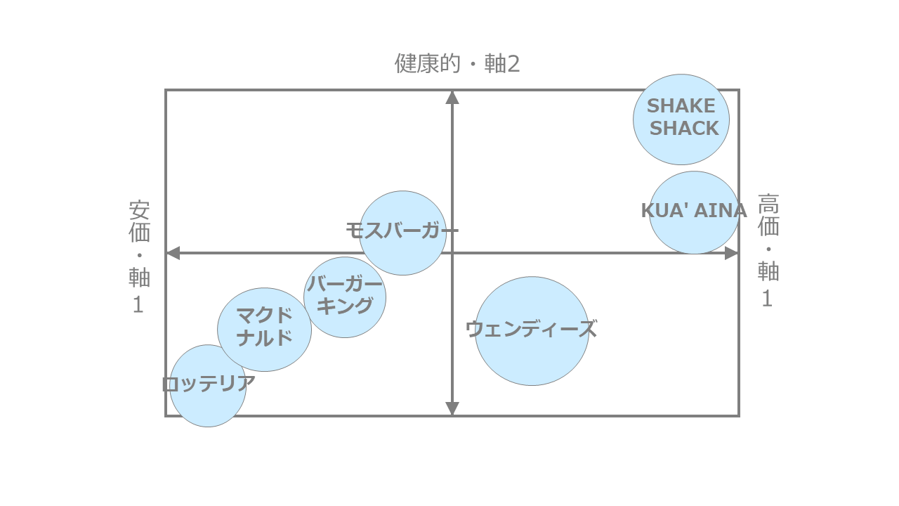 ポジショニングマップとは？軸の決め方から業界事例まで完全解説感性AI株式会社