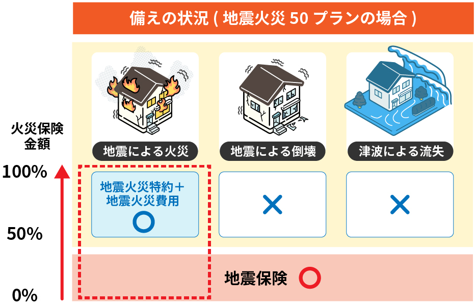 津波」による損害はどの保険で補償される？補償例や保険による備えの必要性も解説ソニー損保の新ネット火災保険