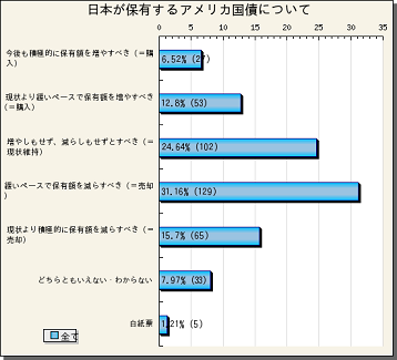 アメリカ国債の現物・先物取引 - メルカリ
