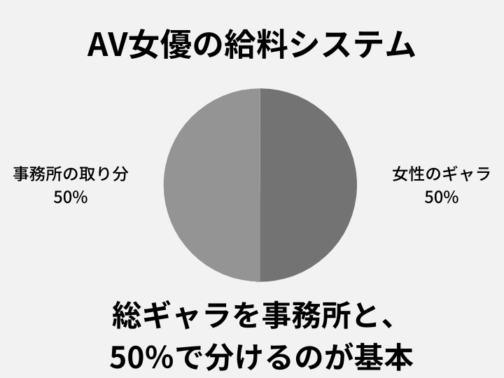 同人AV女優のギャラ : 山本リンヂ偏奇館