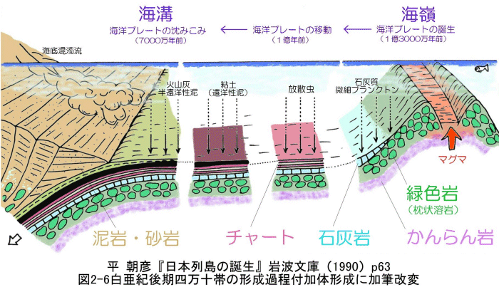 結晶分化作用 | 地球科学.com