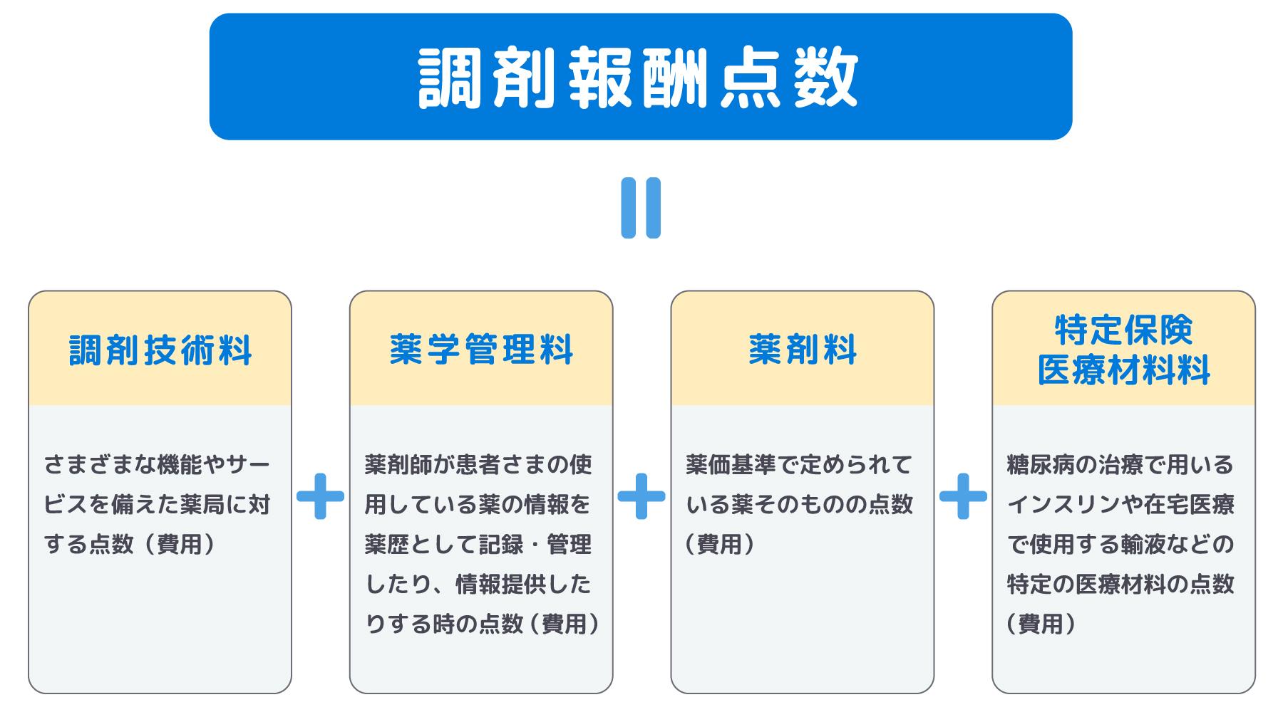 調剤支援」の帳票