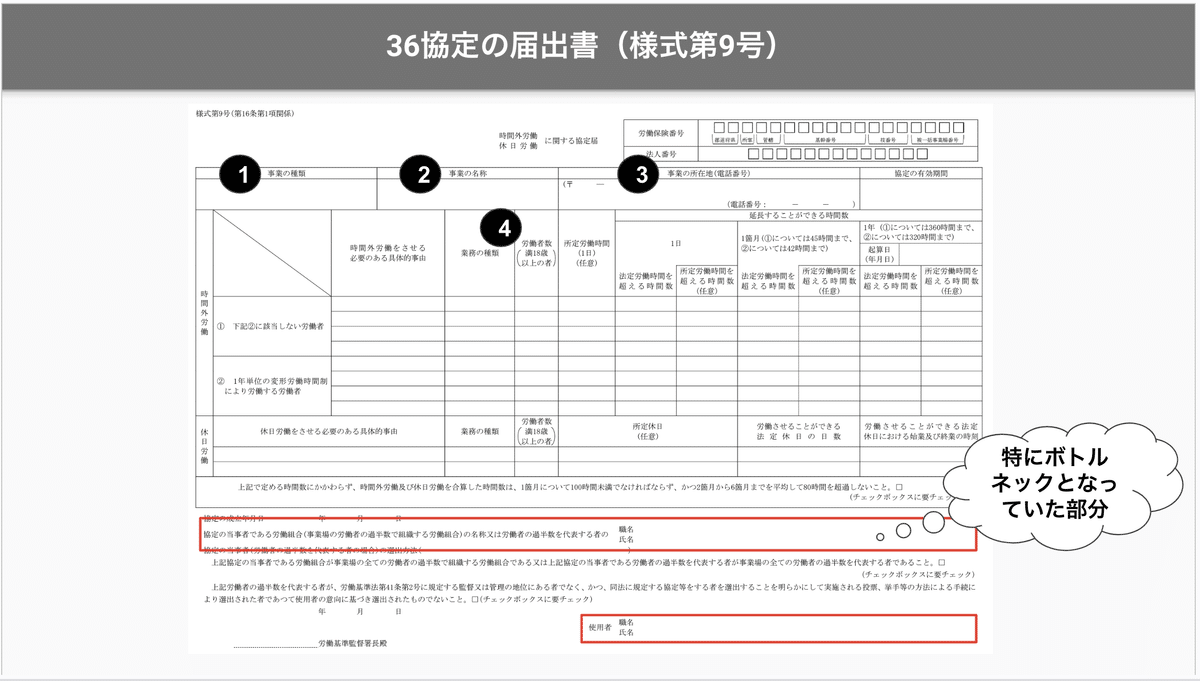 36協定とは？残業時間の上限や罰則、法改正をわかりやすく解説社会保険労務士法人キャストグローバル