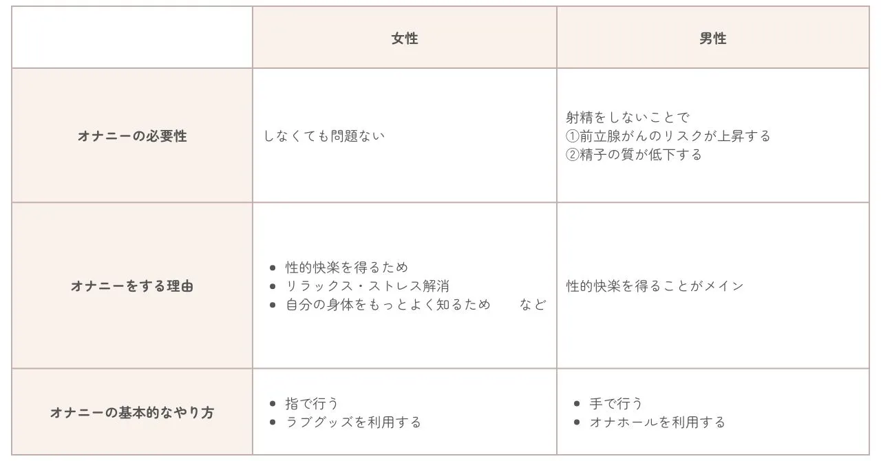 中学生の女子 オナニーの仕方を教えて欲しい。 調べると履歴が残るから。