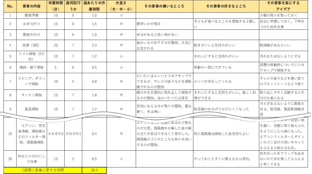 家事は「6分類」して役割分担すればうまくいく！さいころもち