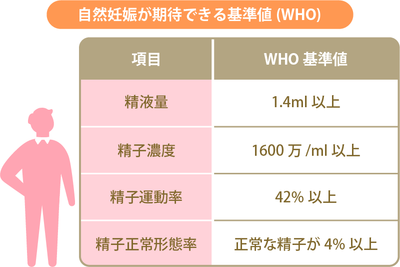 医師解説】精液を飲んでも大丈夫？精子を飲むことで起こる体の変化とは？ – メンズ形成外科