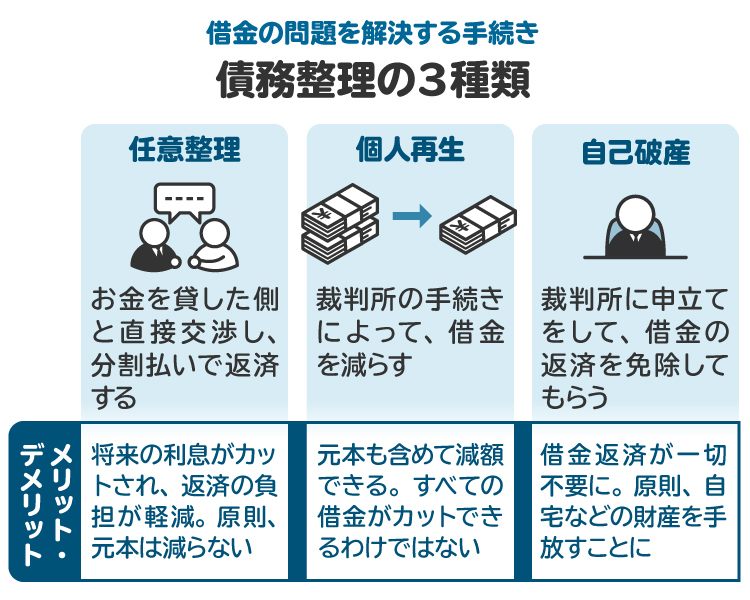 本当にお金を借りられないときの最終手段とは？弁護士が解説 - 債務整理に強い弁護士による無料相談 デイライト法律事務所