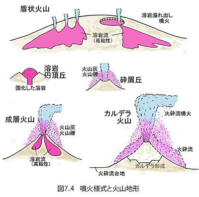 マグマのでき方1：中央海嶺とホットスポットのマグマ | 大鹿村中央構造線博物館