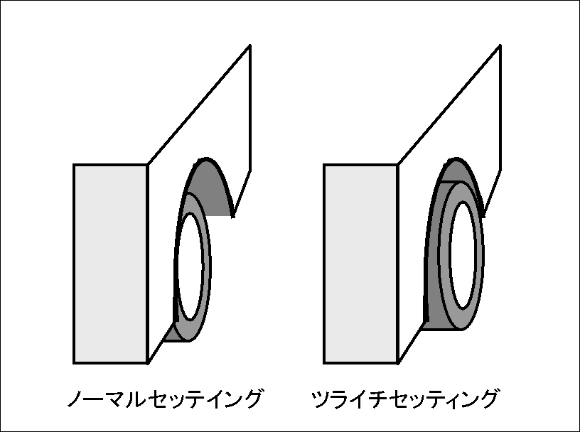 タイヤの基礎知識 インチアップ、サイズ変更についてDUNLOP ダンロップタイヤ 公式